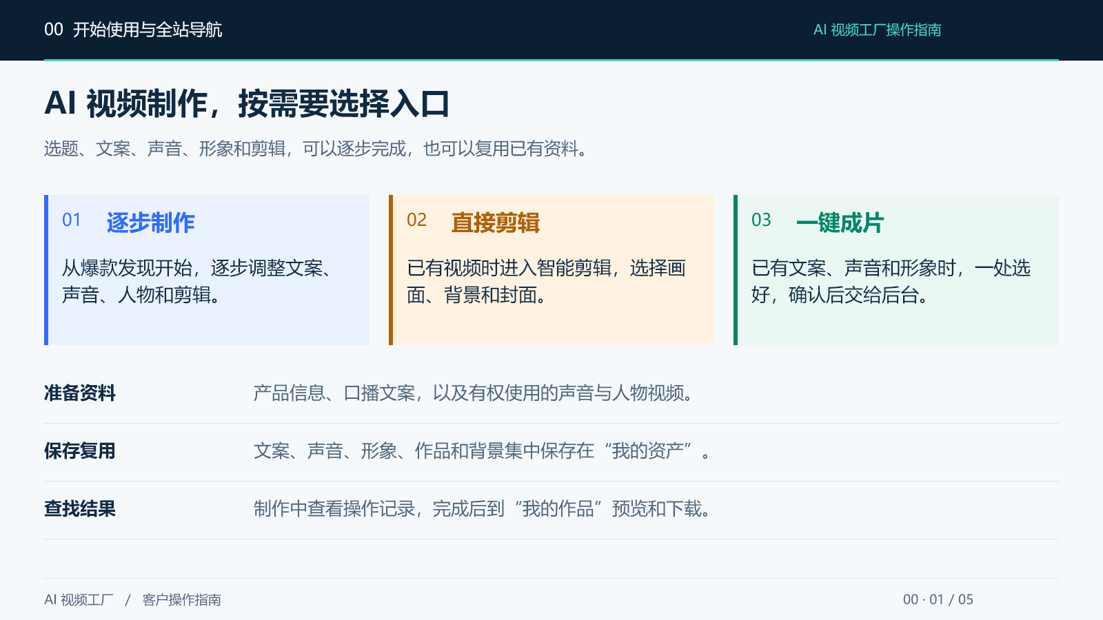 AI 视频制作，按需要选择入口
