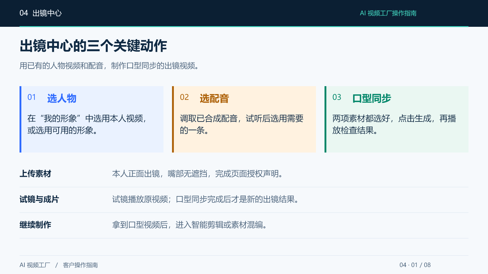 出镜中心的三个关键动作