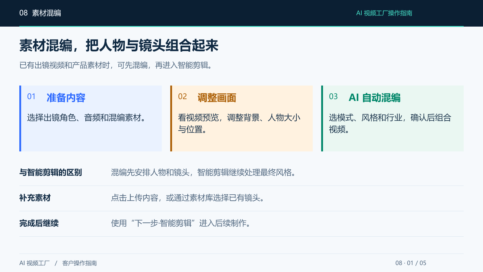 素材混编，把人物与镜头组合起来